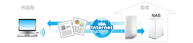 図:iobb.netの利用イメージ
