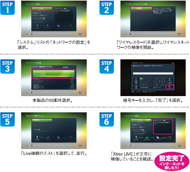 図：Xbox&reg;の無線設定手順