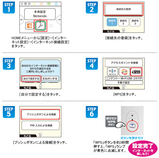 図:WPS設定の場合のニンテンドー3DS設定手順
