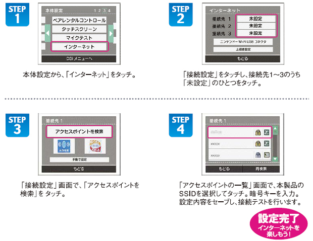 図：ニンテンドーDS&reg;iの無線LAN設定方法