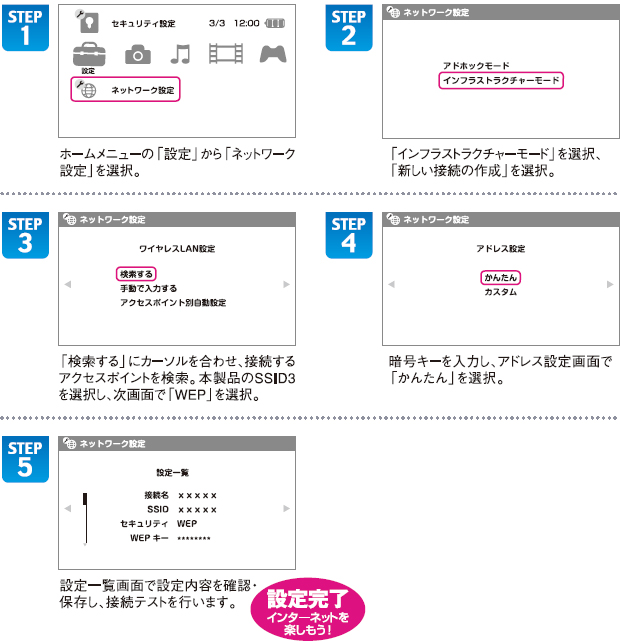 図:PSP®の無線LAN設定方法