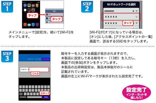 図:iPod touchの無線LAN設定手順