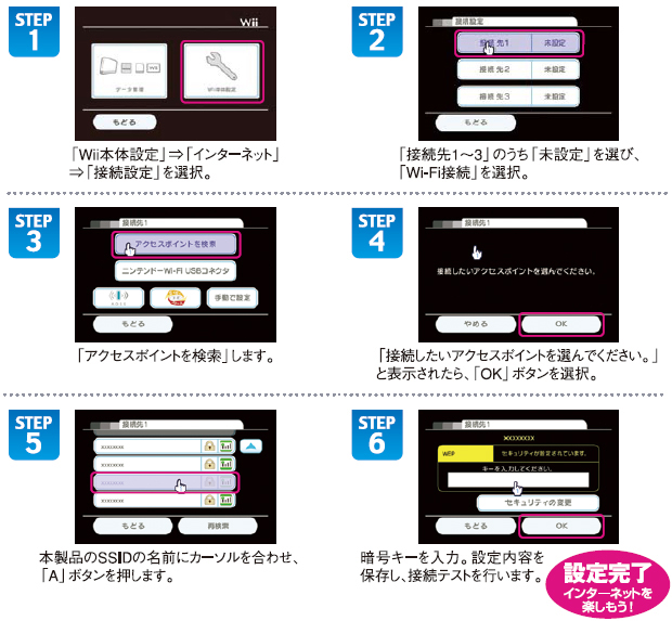 図：Wiiの無線LAN設定手順