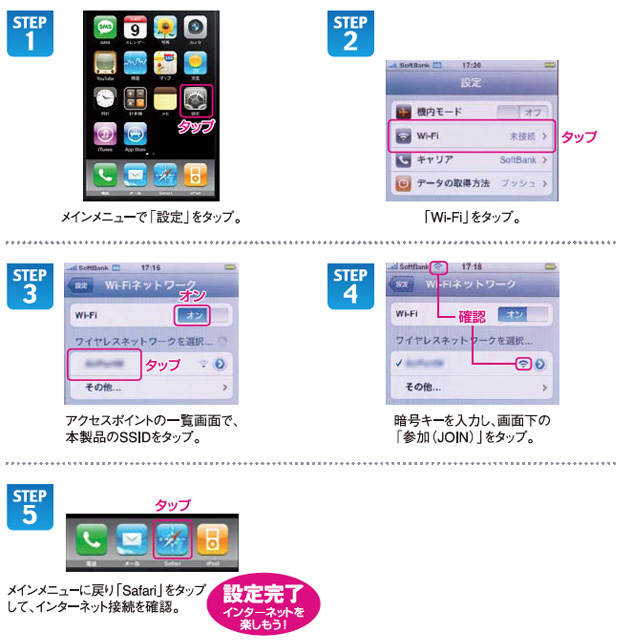 図:iPhoneでの無線LAN設定手順