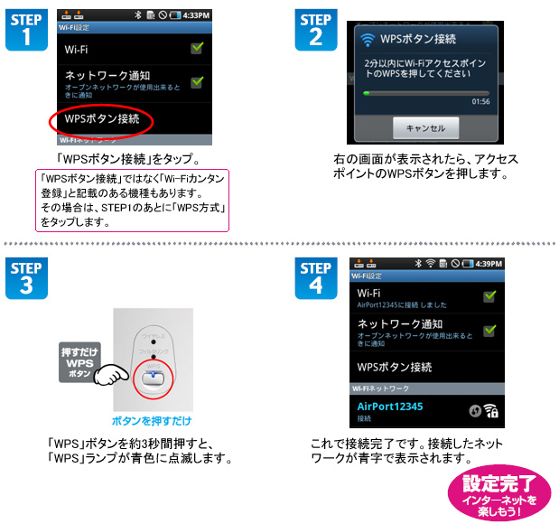 図：WPS対応の場合の手順