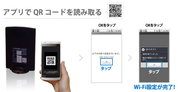 図：QRコネクトでの設定手順