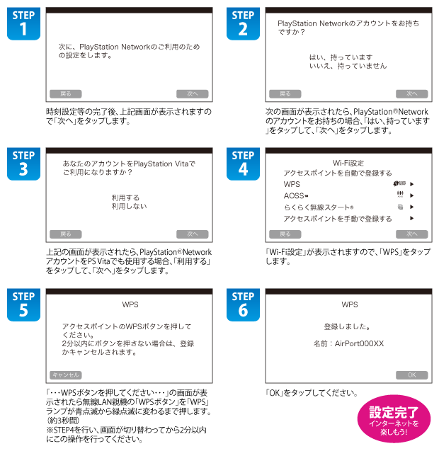 図：初期設定で、PlayStation&reg;Networkの設定を行う場合の手順