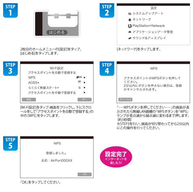 図：PS Vitaの[設定]から無線設定を行う場合の手順