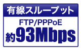 有線スループット約94Mbps