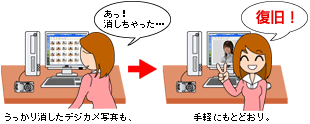 STEP1 自分で挑戦!「DataSalvager LE」