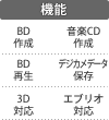 機能：BD作成／BD再生／音楽CD作成／デジカメデータ保存／エブリオ対応