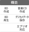 BDビデオ作成/再生