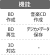 機能：BD作成／BD再生／音楽CD作成／デジカメデータ保存