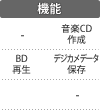 機能：BD再生／音楽CD作成／デジカメデータ保存