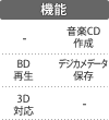 機能：BD再生／3D対応／音楽CD作成／デジカメデータ保存