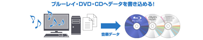 ブルーレイ・DVD・CDへデータを書き込める！