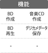 機能：BD作成／BD再生／音楽CD作成／デジカメデータ保存
