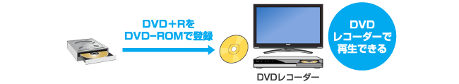 DVDレコーダーなどとの再生互換性を高める「ROM互換」機能搭載
