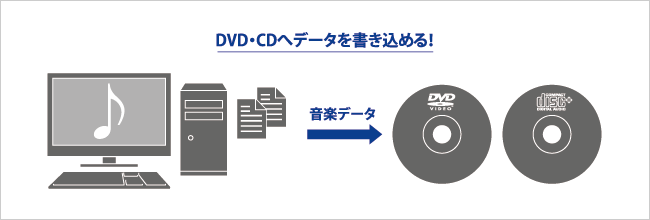 「Nero Express Essentials」でDVD・CDへデータを書き込める！
