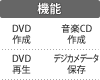 機能：DVD作成／DVD再生／音楽CD作成／デジカメデータ保存