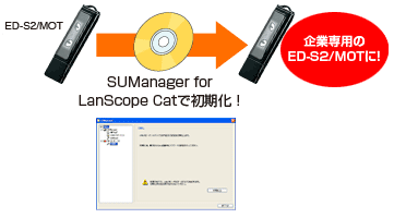 SUManager for LanScope Catで初期化！