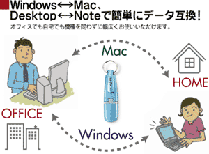 WindowsMac OSԂ̃t@COK!