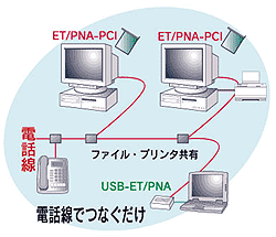 本製品のネットワーク図