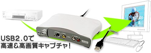 USB2.0ō&掿Lv`I