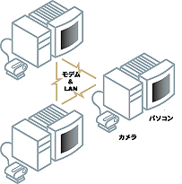 モデム&LAN