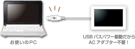 USB oXp[쓮AC A_v^[͕svI