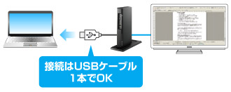 接続はUSBケーブル1本でOK