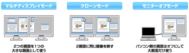 用途に合わせて選べる3種類の表示モード