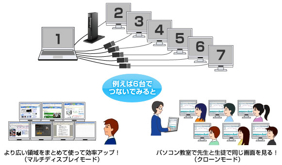 たくさんの画面をまとめて使う