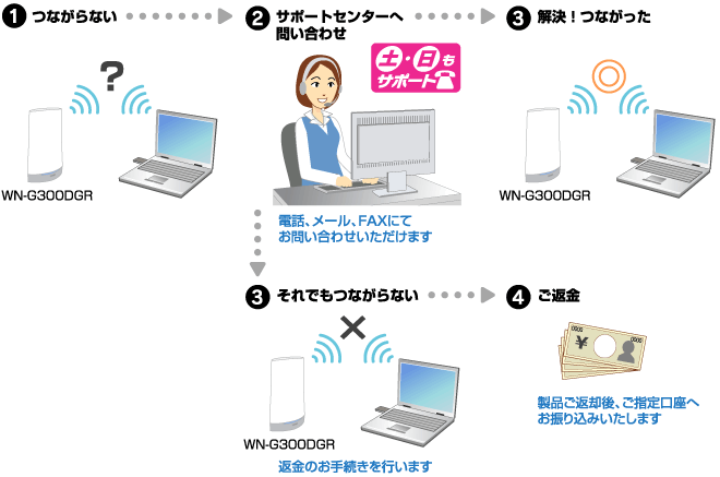 �葱���̗���