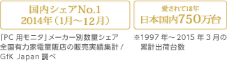 国内シェアNo.1 2014年上半期計（1月～6月）愛されて17年 日本国内700万台