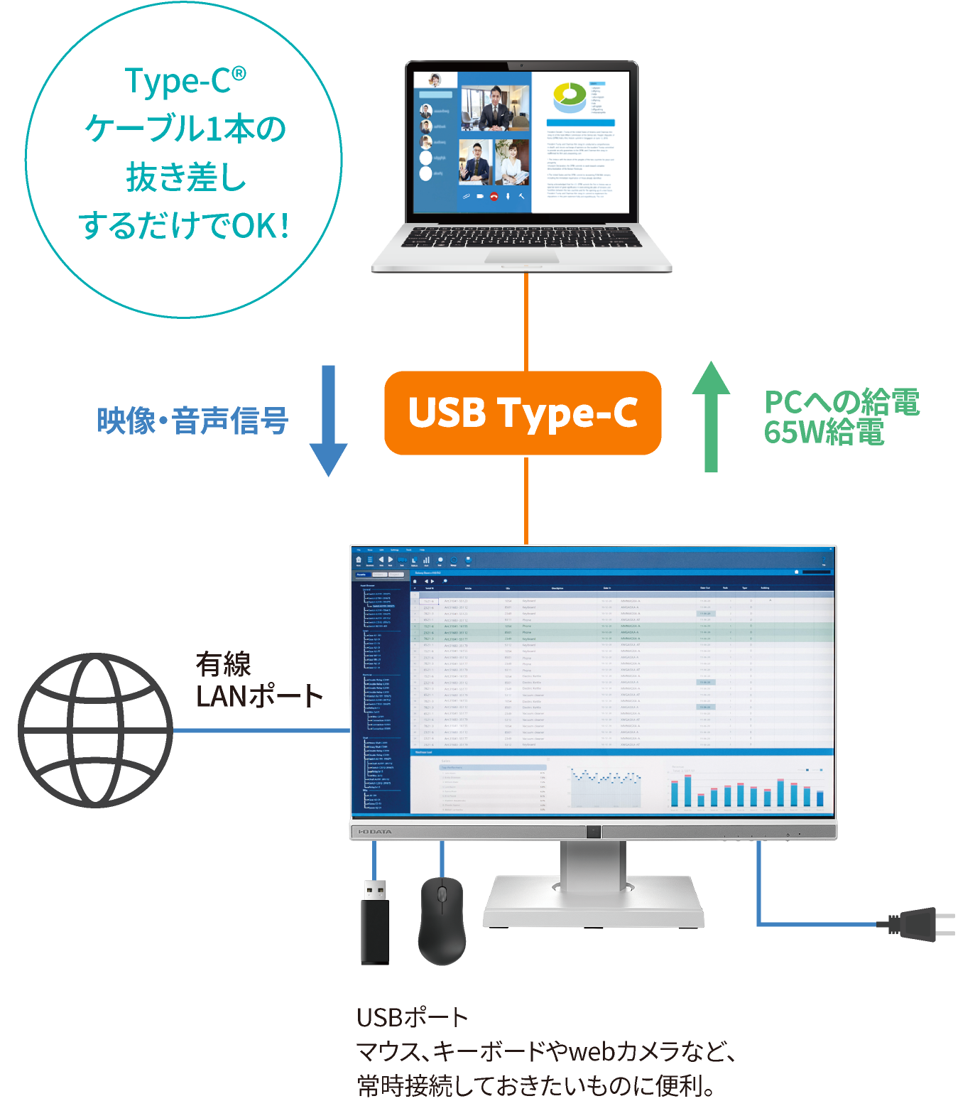 USB Type-C®搭載