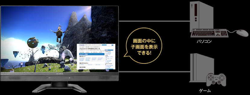 説明図:Picture in Picture対応