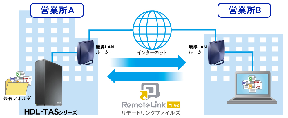 「Remote Link Files」の利用イメージ