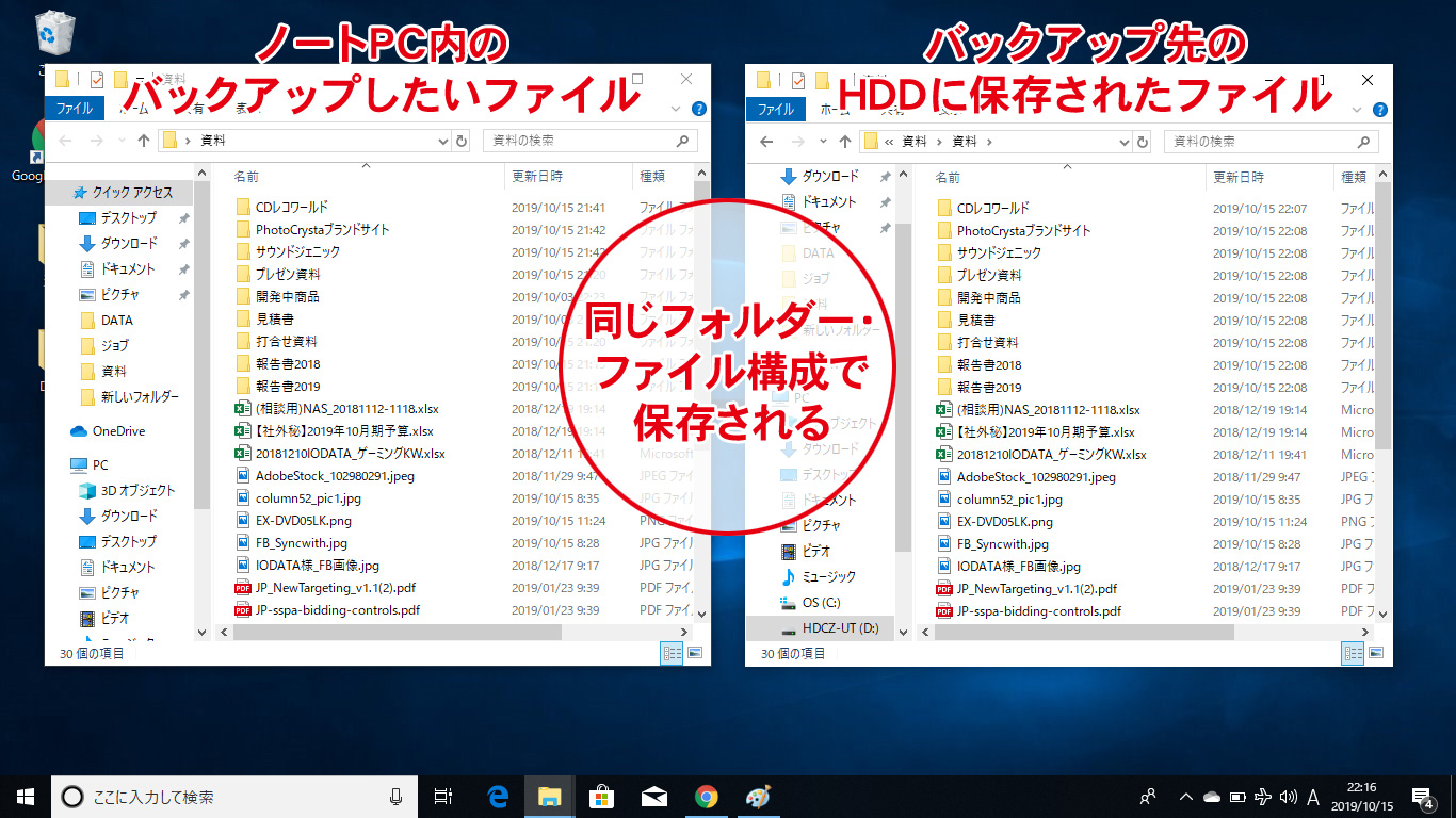 （左）ノートPCのファイルと（右）HDDにバックアップされたファイル
