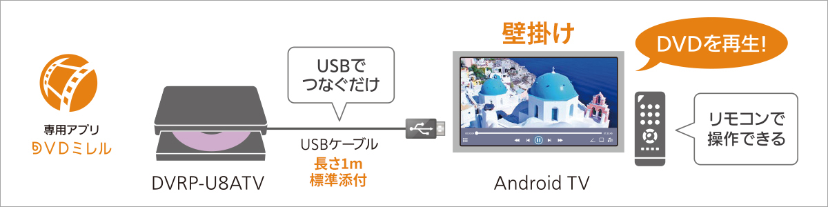 「DVRP-U8ATV」と「Android TV」を使ったDVD視聴のイメージ