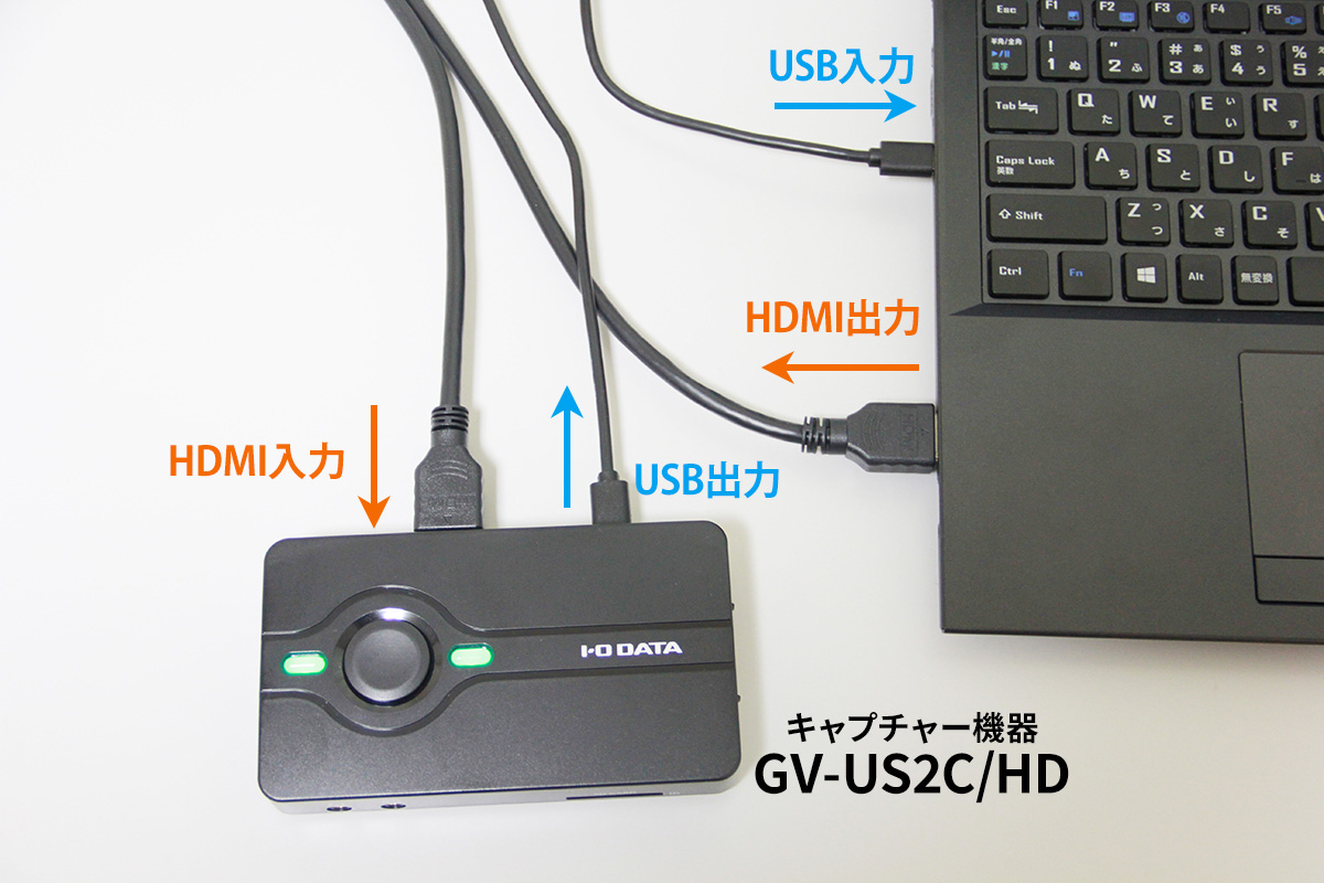 パソコンとキャプチャー「GV-US2C/HD」の接続