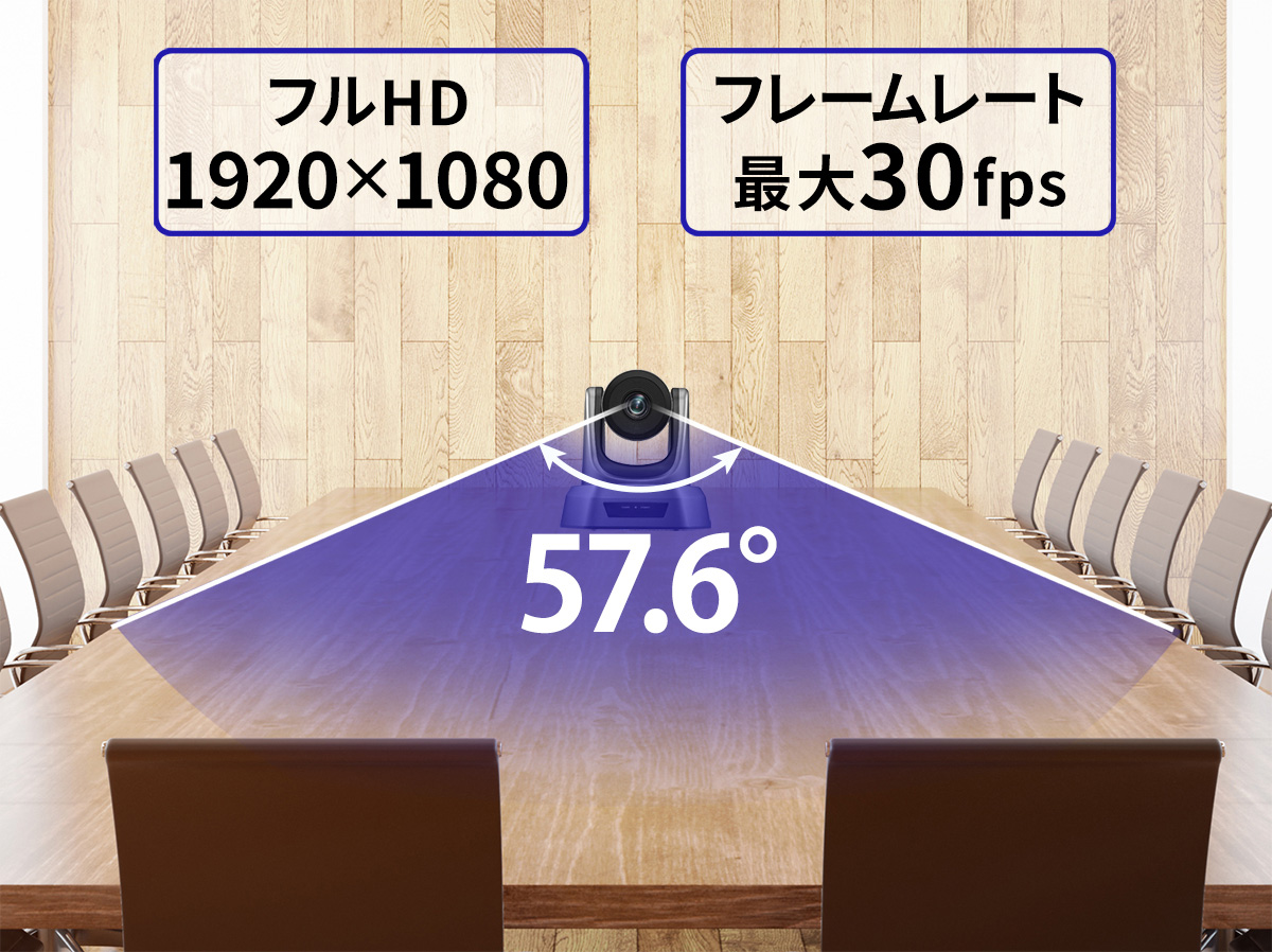 水平画角：57.6°、対応解像度：フルHD（1920×1080）、最大フレームレート：30fps