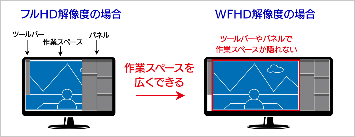 フルHD解像度とWFHD解像度の作業スペースの違い
