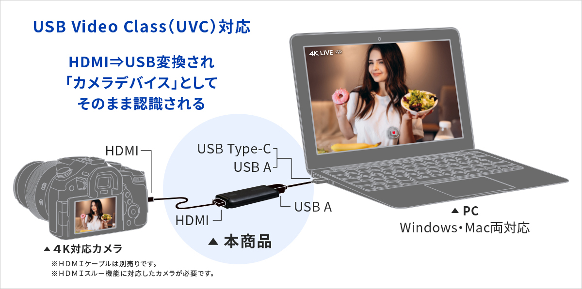 UVC（USB Video Class）対応