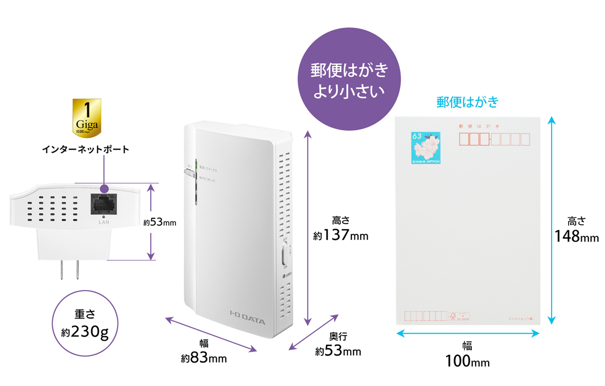 Wi-Fiルーター「WN-DAX1800GRN」のサイズ