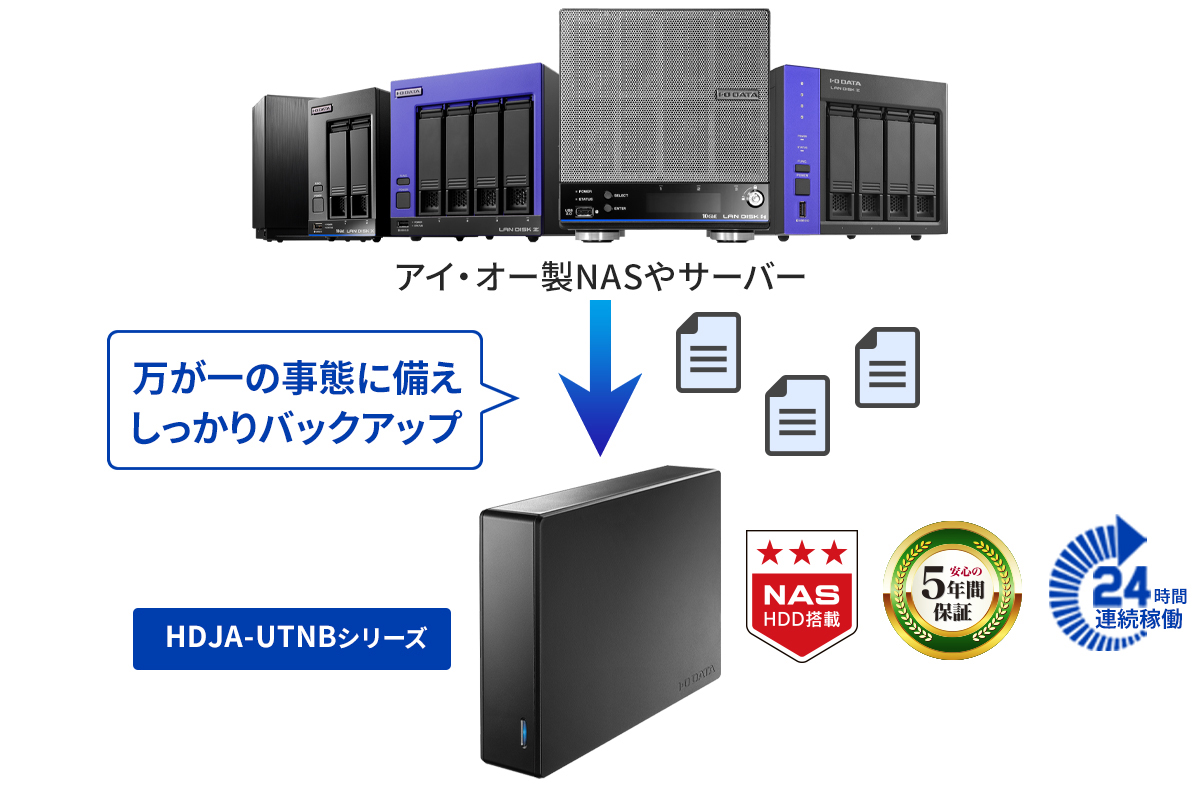 NASから外付けHDDへバックアップ