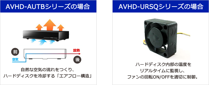 AVHD-AUTBシリーズ、AVHD-URSQシリーズの放熱対策