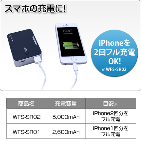 スマホ・タブレットの充電 iPhoneなら2回フル充電できる！