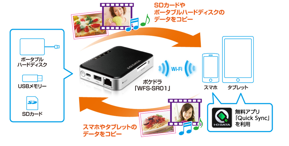 ポケドラ「WFS-SR01」Wi-Fi スマホ・タブレット 無料アプリ「Quick Sync」を利用