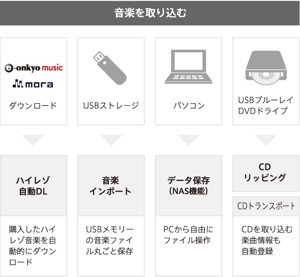 サウンドジェニックの機能